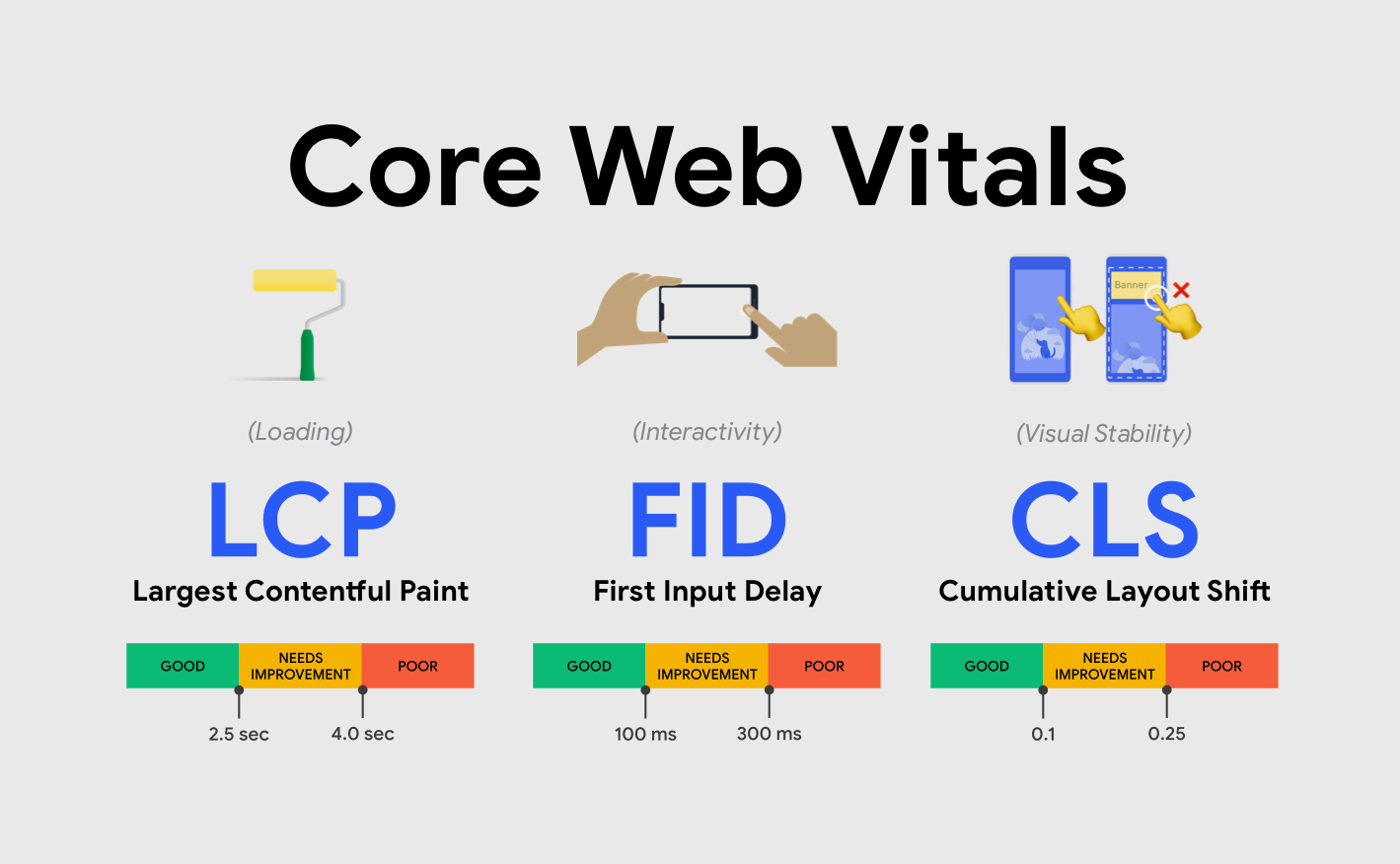 Core Web Vitals