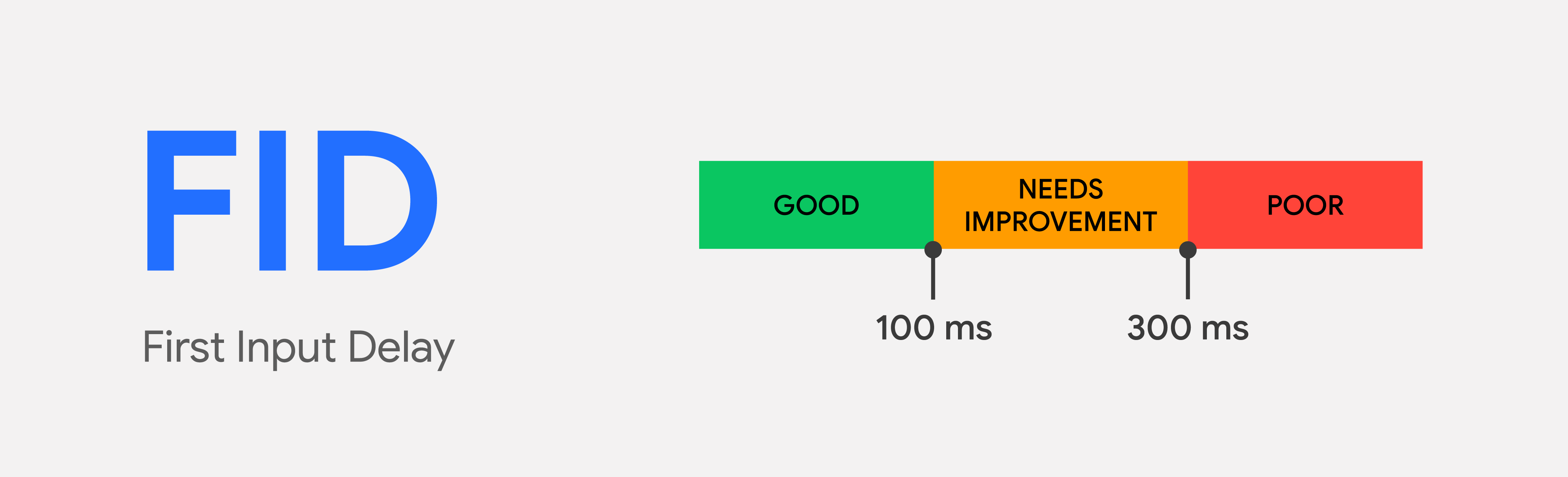 FID Score Range