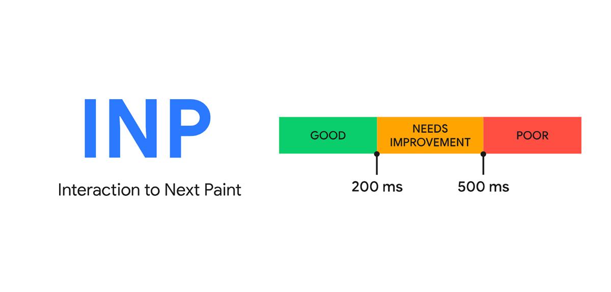 Interaction to Next Paint (INP)