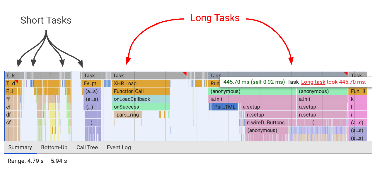 Long Tasks in Chrome Devtools
